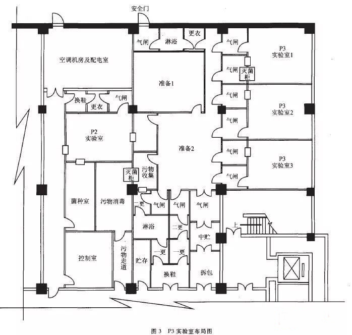 京口P3实验室设计建设方案
